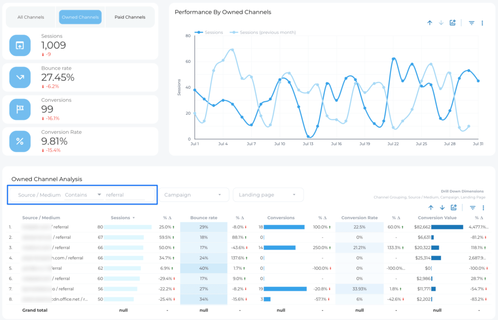 Referral Traffic Report GA4 - Data Bloo